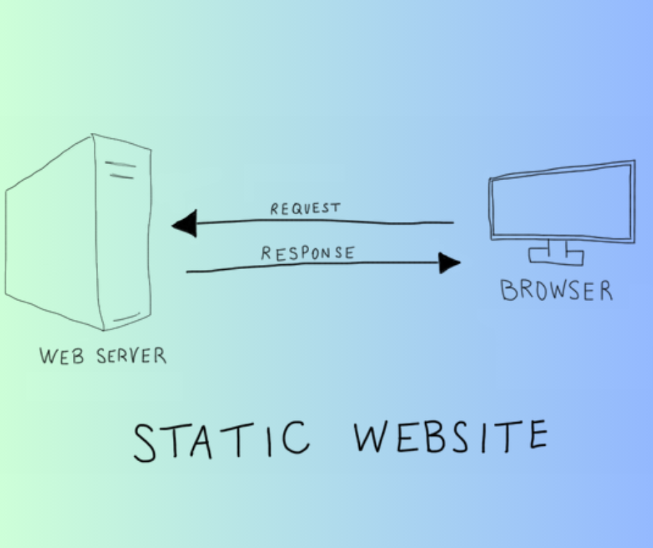 Static Web Page