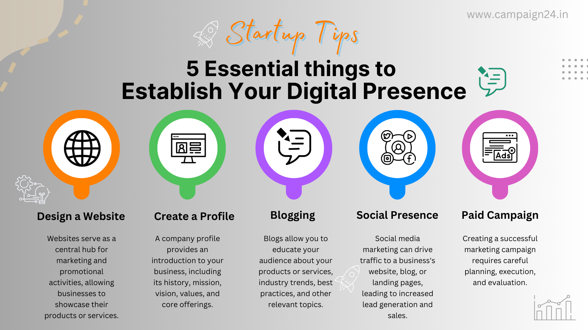 5 Essential things to do for Digital Presence of a startup