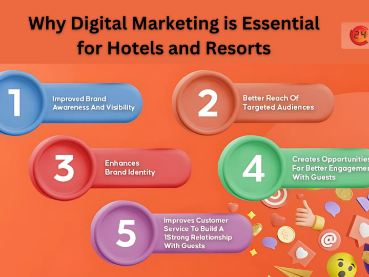 Why Digital Marketing is Essential for Hotels and Resorts