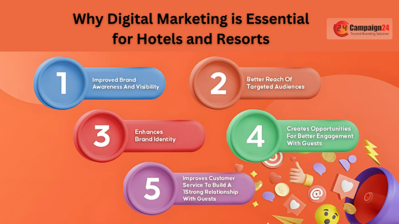 Why Digital Marketing is Essential for Hotels and Resorts