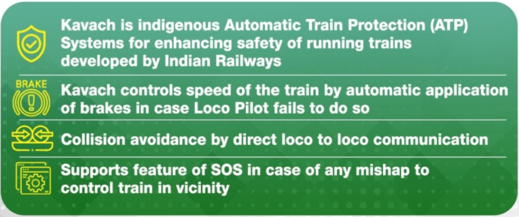 Indian Railways to Implement Kavach Safety System on Delhi-Mumbai & Delhi-Kolkata Routes by December 2025: A Major Step in Rail Passenger Safety